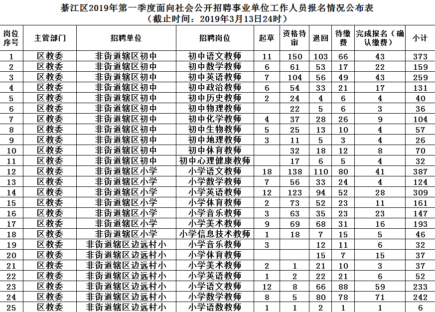 重慶事業(yè)單位招聘