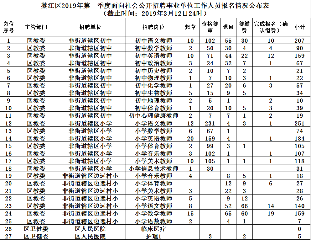 重慶事業(yè)單位招聘