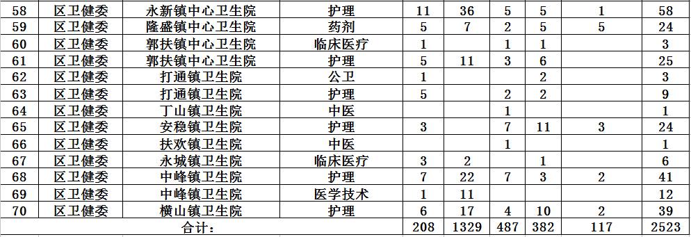 重慶事業(yè)單位招聘