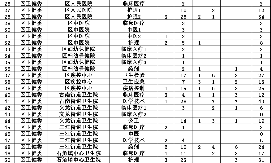 重慶事業(yè)單位招聘