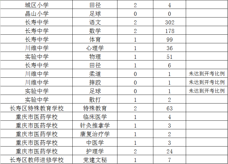 重慶教師招聘