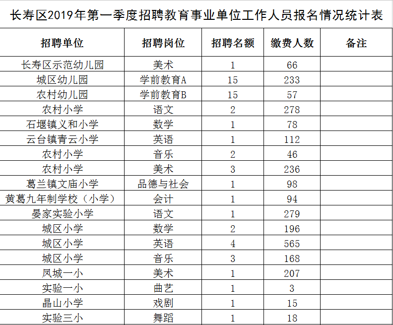 重慶教師招聘