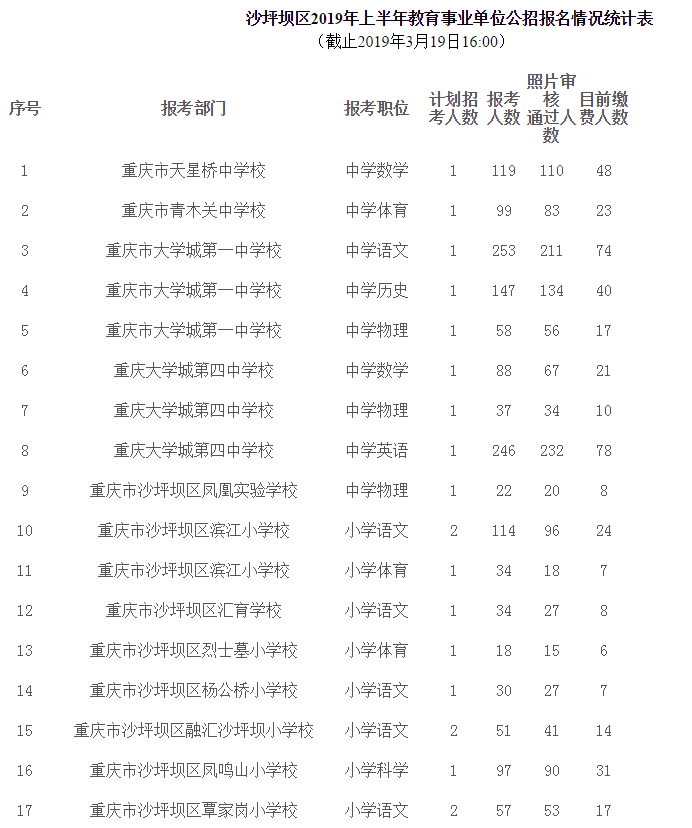 重慶教師招聘