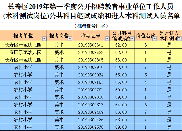 重慶教師招聘