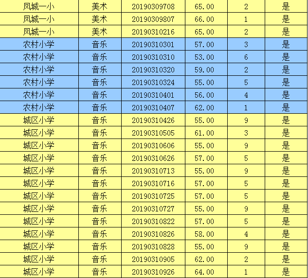 重慶教師招聘