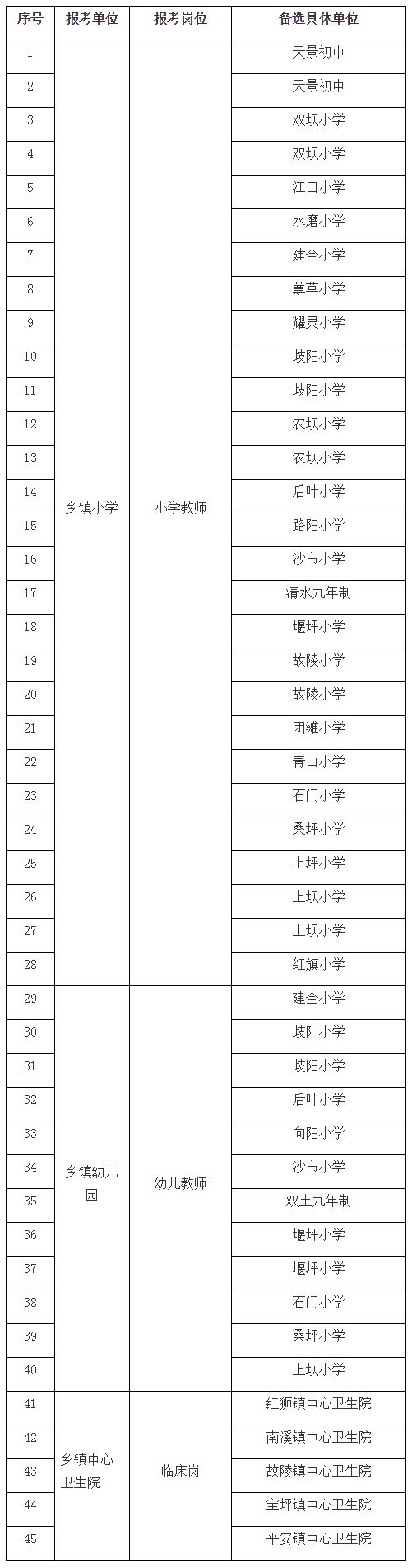 2020年第三季度考核招聘教師和定單定向醫(yī)生崗備選單位公示表